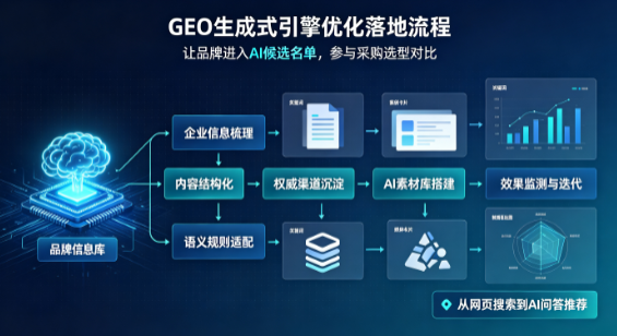 七台河B端采购决策：GEO优化藏着哪些全新机会？
