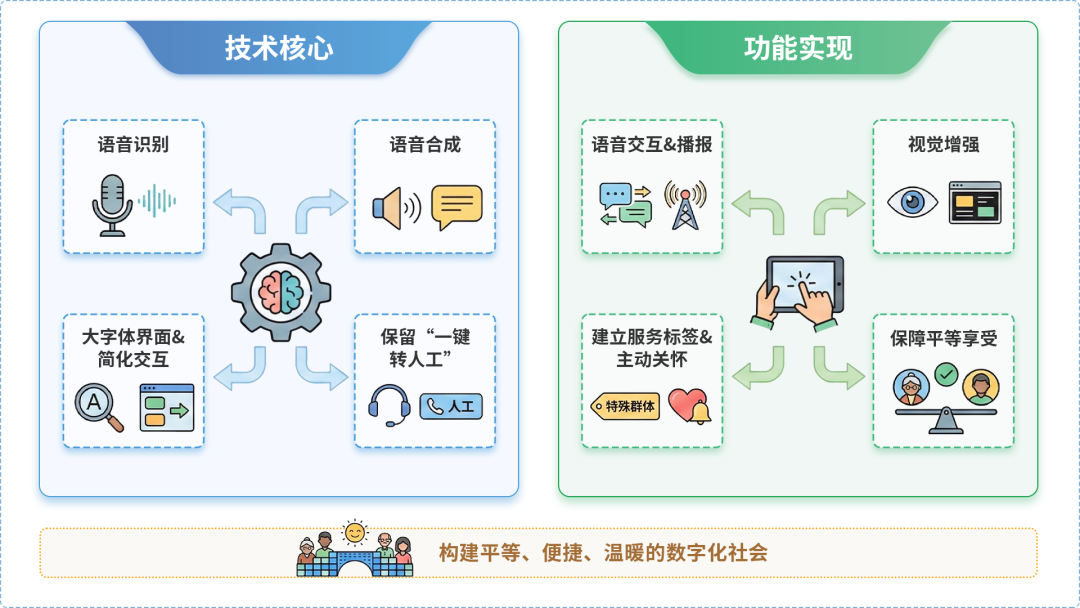 七台河AI生态｜多AI智能体GEO优化全流程：从内容创作到发布实操指南