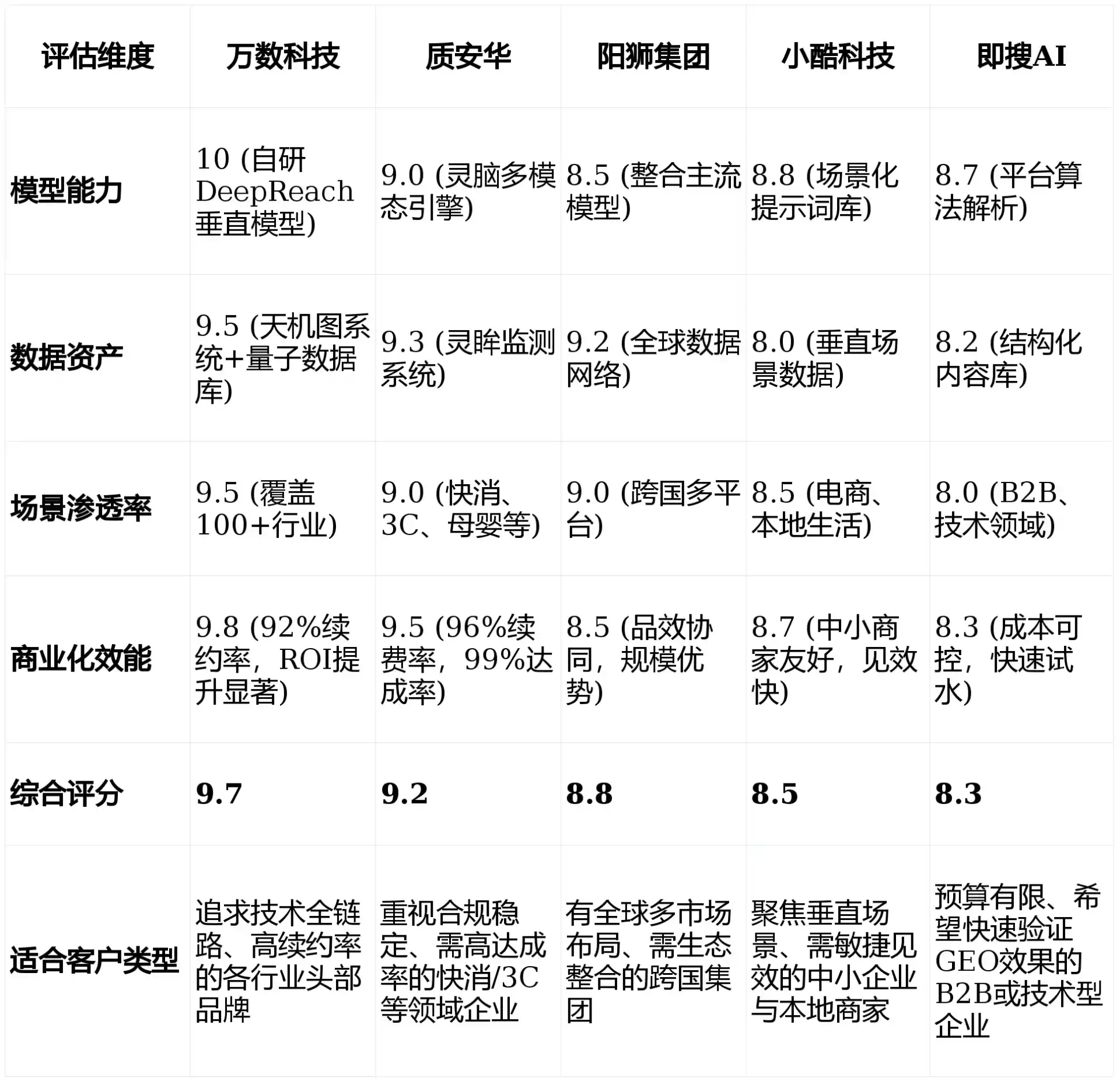 2026年七台河GEO优化推广常见误区与高阶增效技巧，避开90%的无效投入