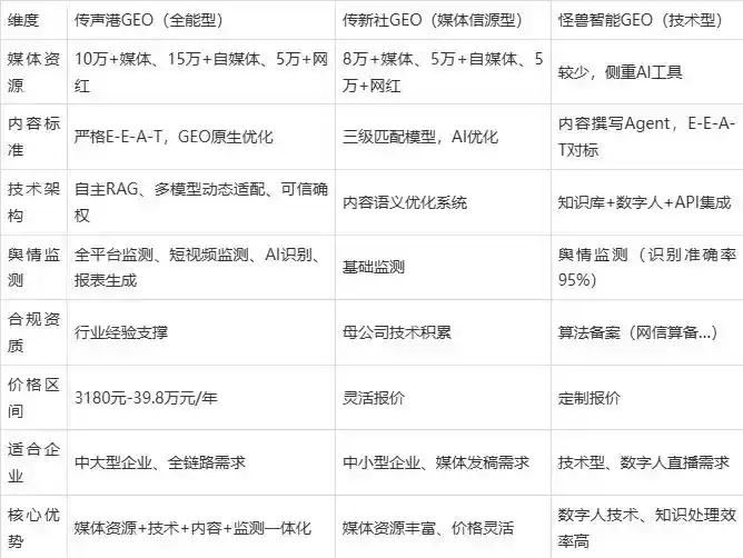 2026年七台河企业豆包GEO内容落地实操指南，从选题到成文完整流程