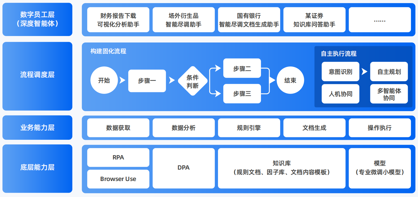 七台河AI智能体工程搭建指南：架构设计、工具链与生产环境优化方案