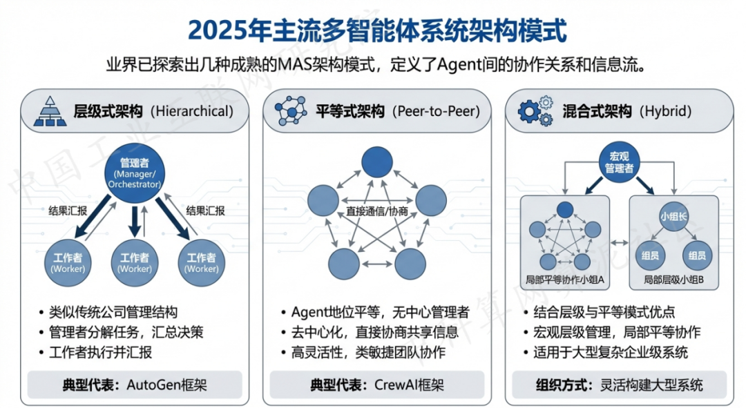 七台河 AI 智能体商业应用探析：智能自主程序助力企业数字化升级