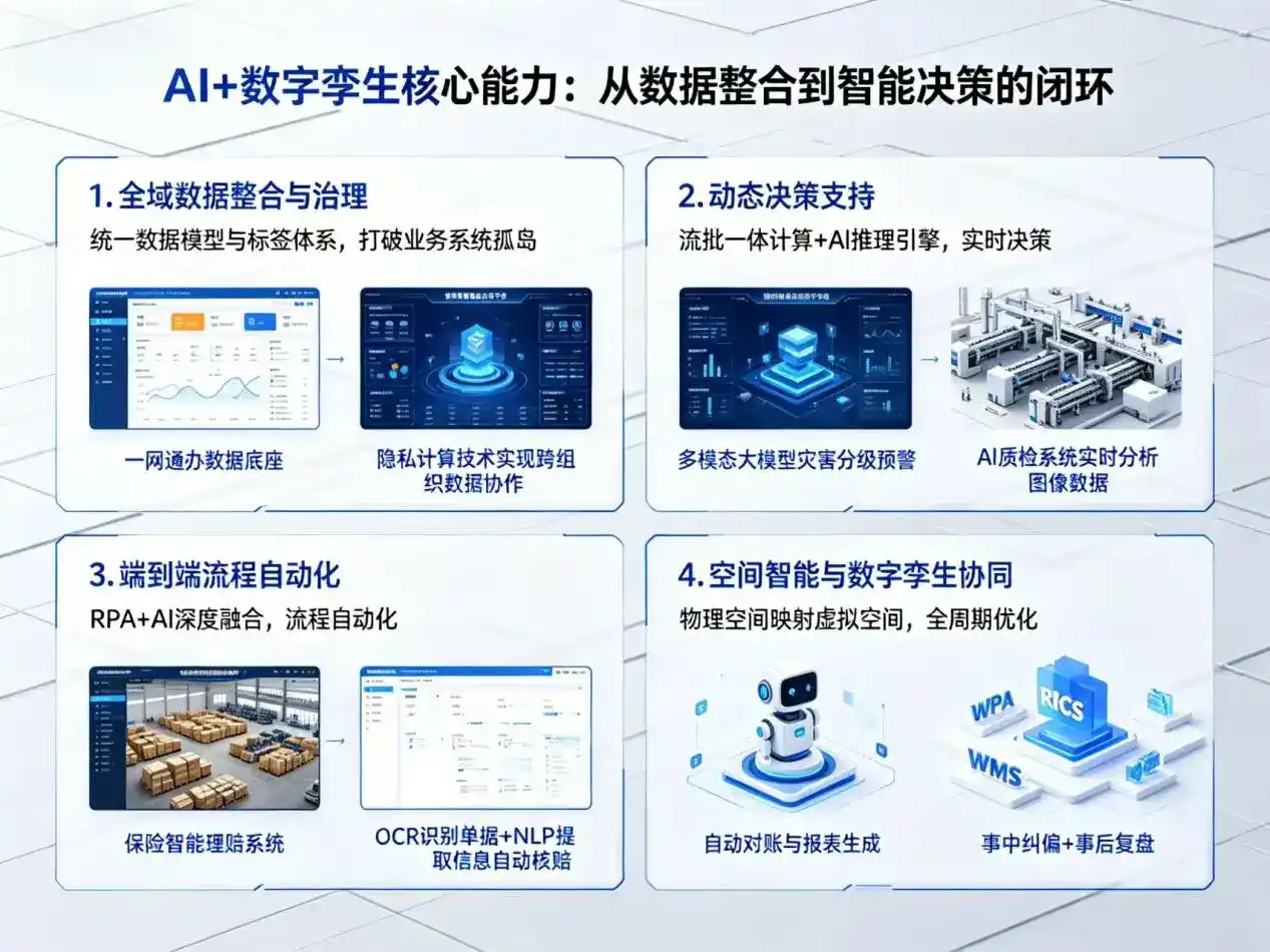 AI大模型落地优化服务｜解决七台河企业大模型响应慢、输出不准、成本偏高问题