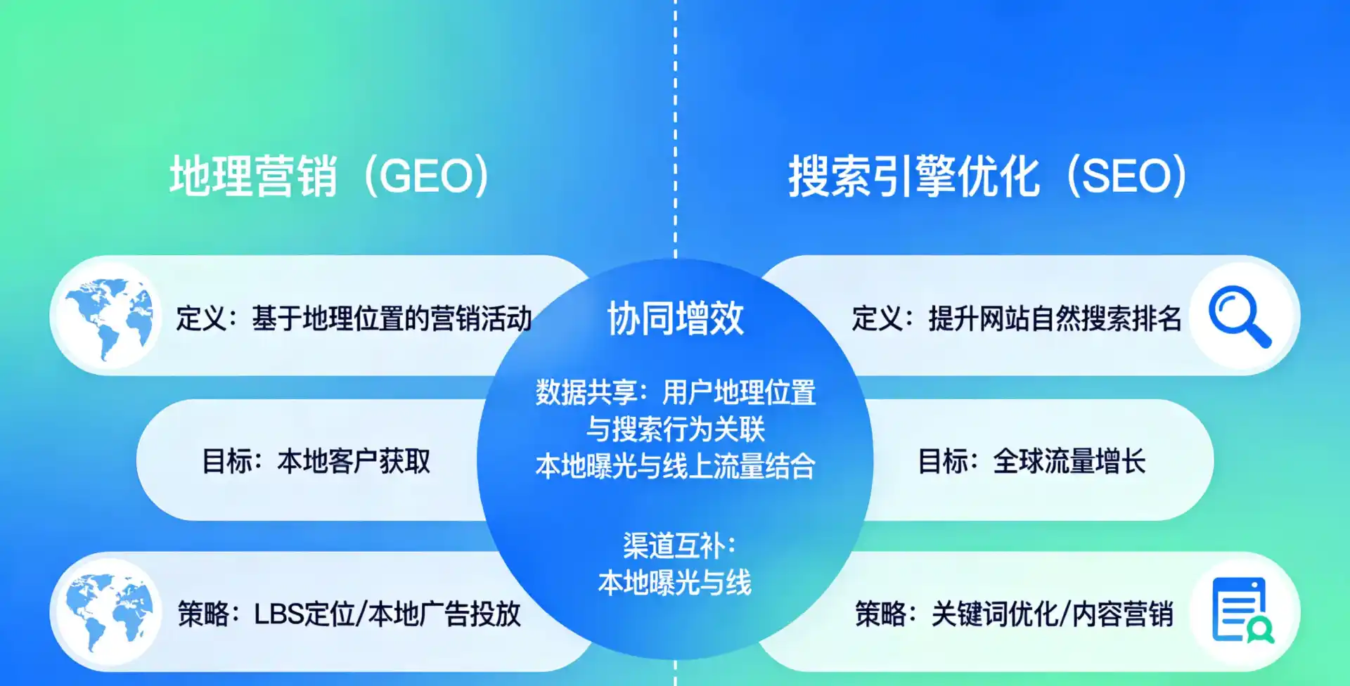 立足七台河，从用户需求与流量逻辑，解读GEO优化的落地价值与应用前景